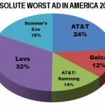 BADvertising: Consumerist Has the Winning Losers!